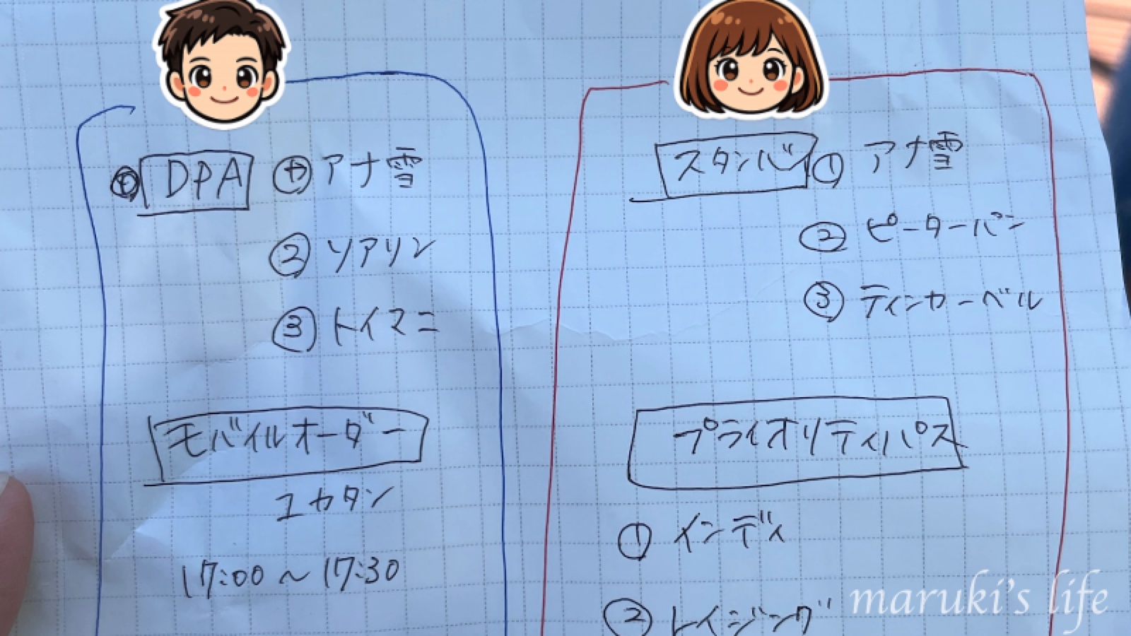 事前に決めておいたDPAとパスの優先順位メモ