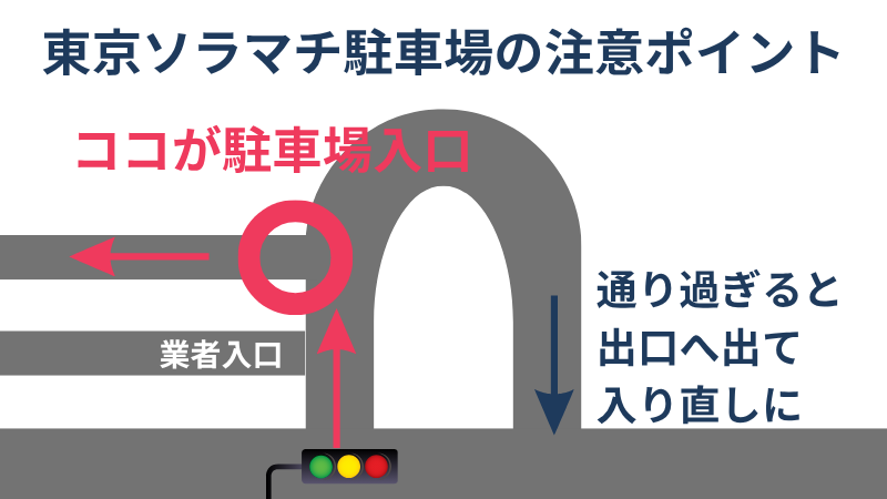 東京ソラマチ立体駐車場の入口 注意点の図解