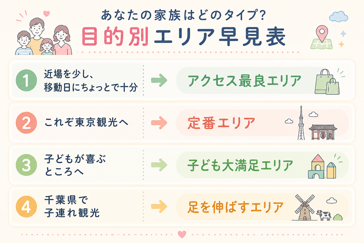 ディズニー周辺 東京観光 目的別エリア早見表