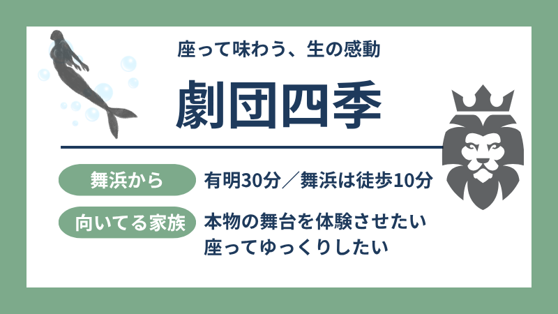 劇団四季 舞浜・有明 アクセス図解