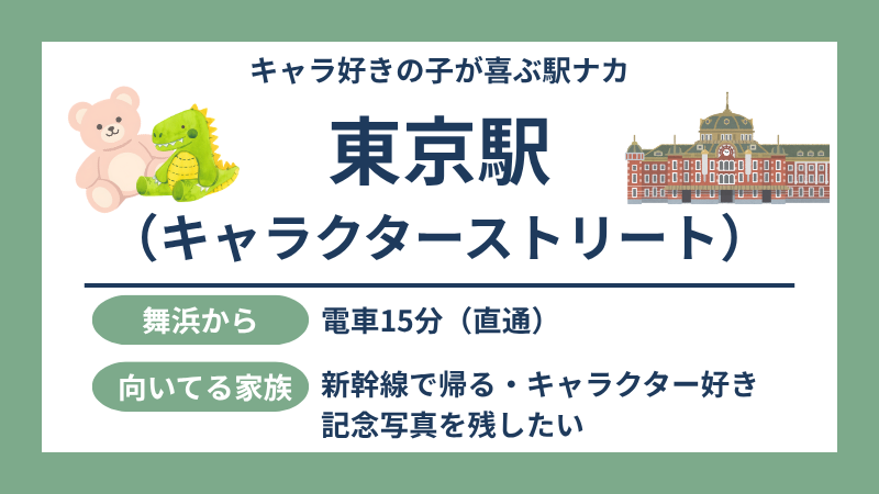 東京駅 キャラクターストリート アクセス図解