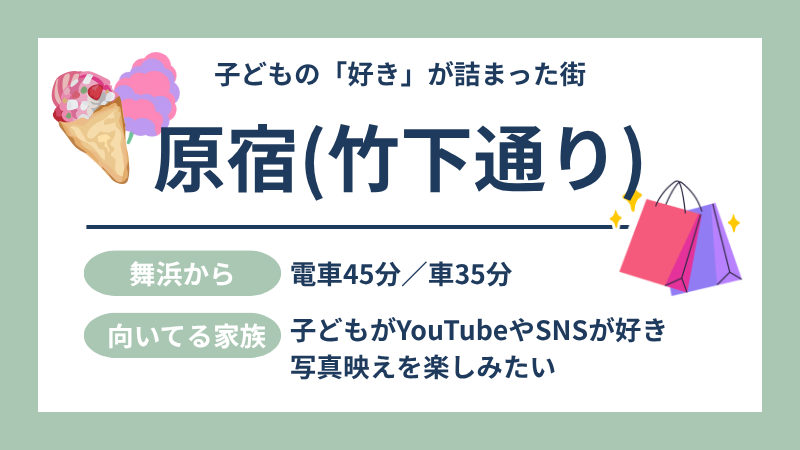 原宿 竹下通り 図解
