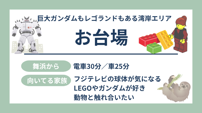 お台場 アクアシティ・チームラボ 図解