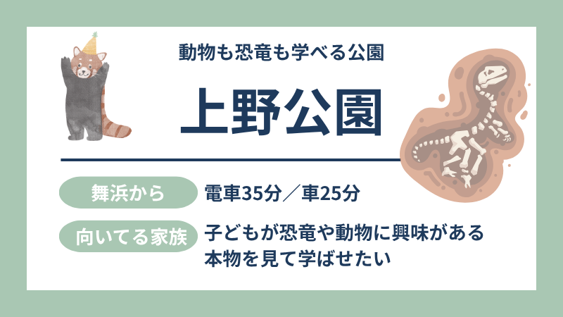 上野公園 動物園・博物館 図解