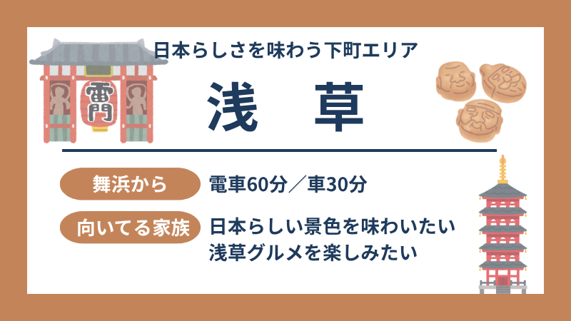 浅草 雷門・仲見世・浅草寺 図解
