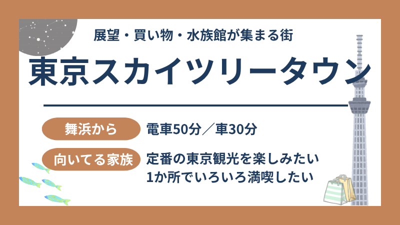 東京スカイツリータウン 図解