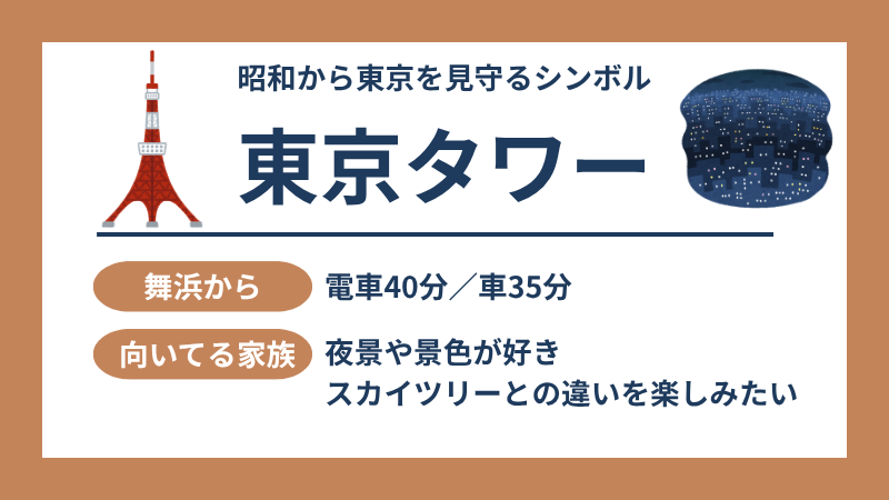 東京タワー 展望台 図解