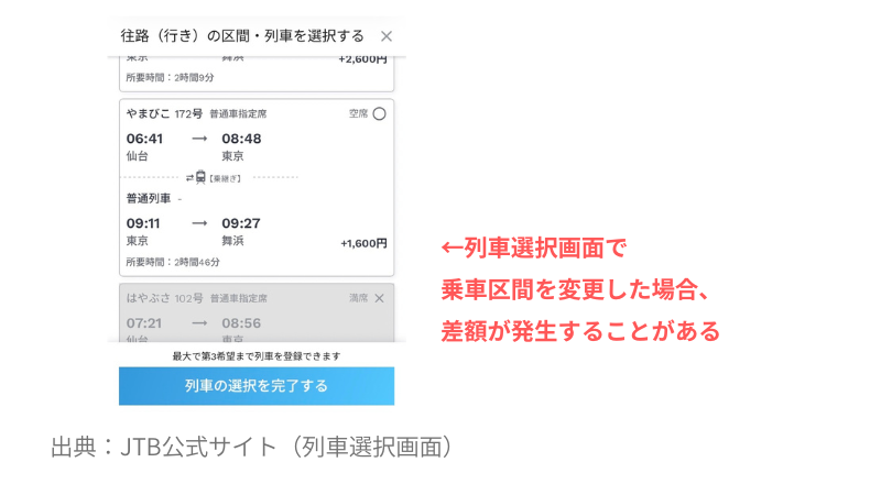 JTBの列車選択画面で乗車区間を変えると差額が出る例
